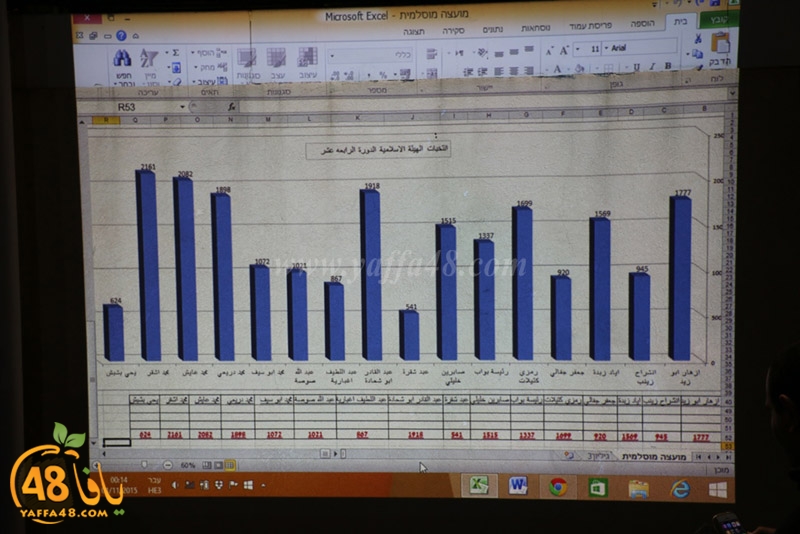 Intakhabat nata2ej (7).JPG